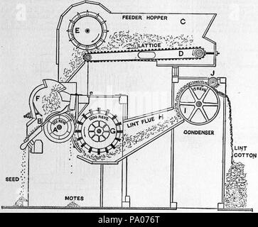 602 EB 1911 Cotton-spinning Maschinen - Abb. 1. Stockfoto