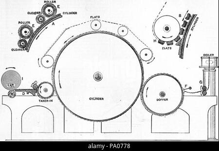 602 EB 1911 Cotton-spinning Maschinen - Abb. 5. Stockfoto