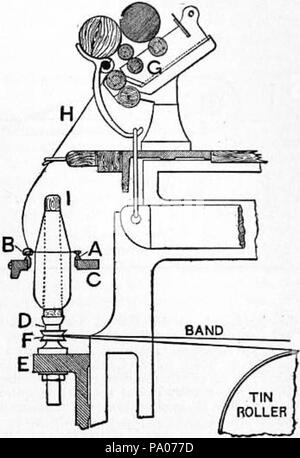 602 EB 1911 Cotton-spinning Maschinen - Abb. 8. Stockfoto