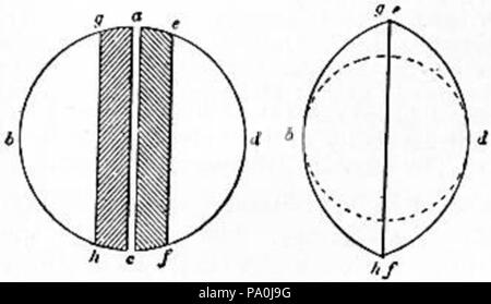601 EB 1911 - Heliometer - Abb. 1 &Amp; 2 Stockfoto