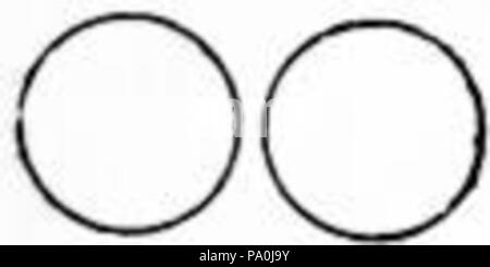 601 EB 1911 - Heliometer - Abb. 3. Stockfoto