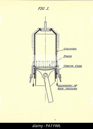 . Abb. 1 Zylinder Querschnitt Gnome Le Rhone bin onosoupape" (Ventil) B2 9-Zylinder Rotary Engine von WW 1. Weitere Bilder aus dieser Quelle in Gnome Monosoupape Flugmotor Handbuch zu sehen. 1917 oder früher 715 Gnome Monosoupape Abb. 1 Zylinder Stockfoto