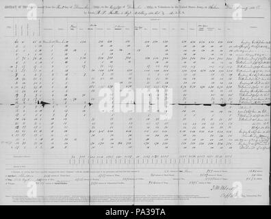 97 Zusammenfassung von Bestimmungen für Freiwillige in der United States Army ausgestellt, 1. Dezember 1862 Stockfoto