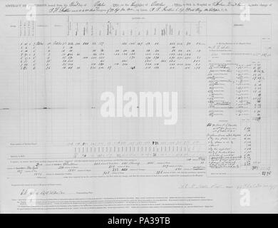 97 Zusammenfassung von Bestimmungen für Freiwillige in der United States Army, 1. Oktober 1862 erteilt Stockfoto