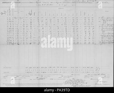 97 Zusammenfassung von Bestimmungen für Freiwillige in der United States Army ausgestellt, 1. August 1862 Stockfoto