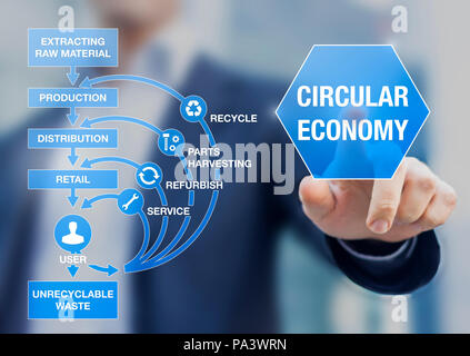 Circular Economy Business Modell für nachhaltige Entwicklung System, abnehmende natürliche Ressourcen und Abfall, Recycling, Wiederverwendung, Renovieren, p verbessern Stockfoto
