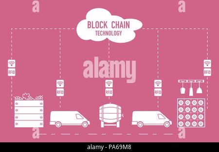 Blockchain. Die RFID-Technologie. Die Weinbereitung aus der Produktion zu kaufen. Stock Vektor
