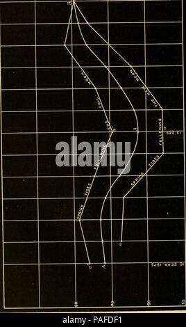 "Erzählung einer Reise in das Polarmeer während 1875-6 in S.M. Schiffe 'Alert' und 'Discovery'' (1878) Stockfoto