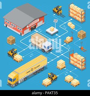 Lagerhaltung und Lieferung isometrische Infografiken Stock Vektor