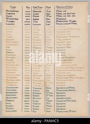 Sampler mit den Grafschaften Englands. Kultur: Britische. Abmessungen: Gerahmt: 31 1/8 x 25 5/8 in. (79,1 x 65,1 cm). Datum: Ca. 1851. Dieser sampler Diagramm ist auf Informationen aus der englischen Volkszählung von 1851 basiert. Der Anonymisierer hat ein kleines visuelles Interesse durch unterschiedliche Farben der Einträge nach Region hinzugefügt, aber diesen Sampler beschäftigt nur eine Art von Stitch (kreuzstich) und keine dekorative Muster. Wie gestickte Karte Sampler, diese Arbeit wurde möglicherweise als Teil einer jungen Frau, Bildung produziert haben, als Weise des übenden Schriftzug und geographische Kenntnisse. Museum: Metropolitan Museum Stockfoto