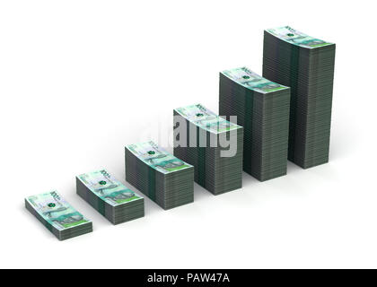 Kolumbianische Pesos Graph (auf weißem Hintergrund) Stockfoto