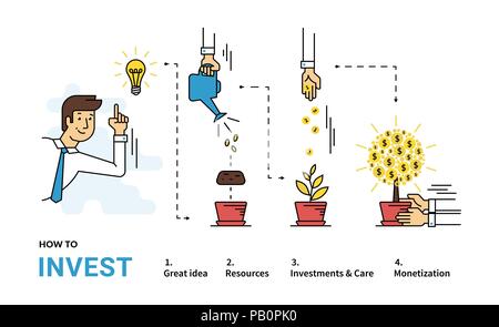 Wie man investiert Geld flache Linie Infografik Vector Illustration von Investitionen mit Geschäftsmann und Money Tree in vier Schritten wie Idee, Ressourcen, Co Stock Vektor