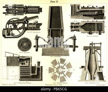. English: Tafel" Eisen II" zum Artikel "Eisen", Original-Bildunterschriften: Abb. 4. Büttgenbachs Hochofen. Abb. 5. Büttgenbachs Hochofen. Abb. 7. Feineisenfeuer Abb. 11. Puddelofen mit Gasfeuerung. Abb. 12, 13. Luppenquetscher. Abb. 14. Luppenmühle. Abb. 15, 16. Schweißofen. (Die fehlenden Nummern sind in den Abb. I und III zu finden). Von 1885 bis 1890 1038 Meyers b5 s 0406 b Stockfoto