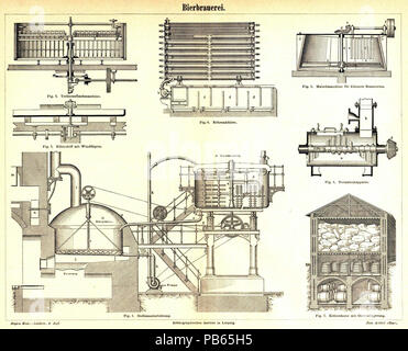 . English: Tafel Bierbrauerei zum Artikel "Bier", Bildunterschriften: Bild. 3. Treberaufhackmaschine Abb. 5. Kühlschiff mit Windflügeln Abb. 6. Röhrenkühler Abb. 2. Maischmaschine für kleinere Brauereien Abb. 1. Vormaischapparat Abb. 4. Sudhauseinrichtung [Legende:] Feuerung/Kent/Pumpe/Maischbottich Abb. 7. Kellerräume mit Obereislagerung Englisch: Meyers Konversationslexikon - Vol.2 - Platte zu Seite 912-Bier Brauerei. Von 1885 bis 1890 1033 Meyers b 2 s 0912 a Stockfoto