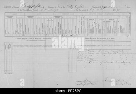 1256 Rückkehr der 48th Missouri Infantry (Union), 30. September 1864 Stockfoto