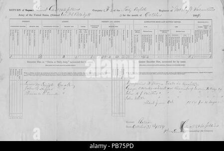 1256 Rückkehr der 48th Missouri Infantry (Union), 31. Oktober 1864 Stockfoto