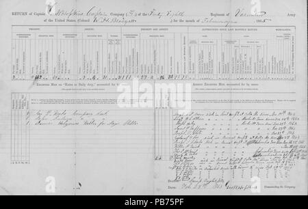 1256 Rückkehr der 48th Missouri Infantry (Union), 28. Februar 1865 Stockfoto