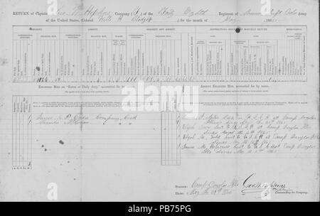 1256 Rückkehr der 48th Missouri Infantry (Union), 31. Mai 1865 Stockfoto