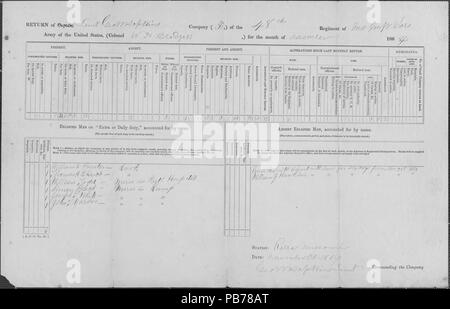 1256 Rückkehr der 48th Missouri Infantry (Union), 30. November 1864 Stockfoto