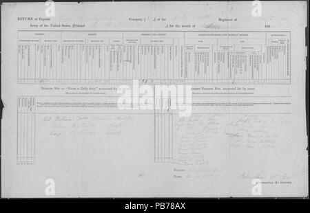 1256 Rückkehr der 48th Missouri Infantry (Union), 31. Dezember 1864 Stockfoto