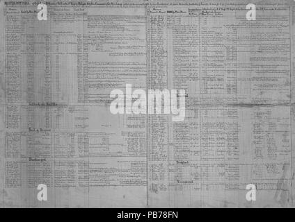 1072 Muster-out Roll von Missouri Truppen (Union), 1 Leichte Artillerie, Juni 1864 Stockfoto