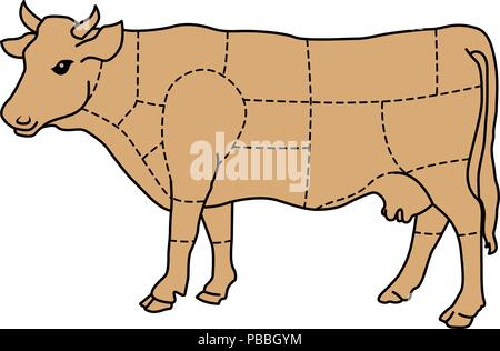 Cartoon Kuh - Rinder Fleisch Diagramm Stock Vektor