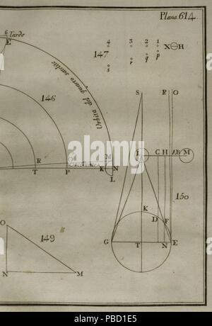 Elementos de Matemática, Obra del matemático ilustrado español Benito Querhölzer (1730-1797). Inicio con cálculo de Astronomía. Tomo VII, que Trata de elementos de Astronomía. Madrid, 1775. Biblioteca Histórico Militar de Barcelona. Cataluña. España. Stockfoto