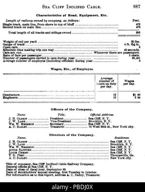 1302 Sea Cliff geneigt, Kabel-Eisenbahngesellschaft im Jahre 1893 Jahresbericht des New York State Board of Railroad