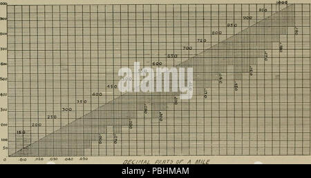 1704 Die Straße Bahn Review (1891) (14575119278) Stockfoto