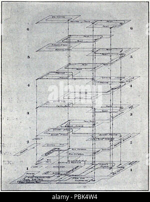 1183 Perspektive Diagramm, in groben Zügen zeigen Wege bei der Herstellung der wichtigsten Einheiten in Benzin Autos, 1911 folgte eingeben Stockfoto