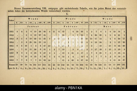 Abhandlungen der Naturhistorischen Gesellschaft zu Nürnberg (Seite 123) Stockfoto