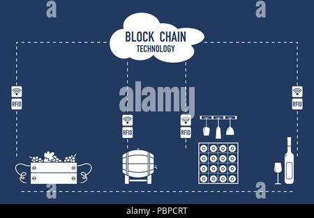 Blockchain. Die RFID-Technologie. Die Weinbereitung aus der Produktion zu kaufen. Stock Vektor