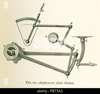 Diese Abbildung stammt aus dem Jahr 1870 und zeigt Stephenson Link's Motion. Zu der Zeit wurden die Lokomotiven mit einem genialen Apparate für die Umkehrung der Motoren, die zuerst vom Engländer George Stephenson angenommen wurde. Hier sehen Sie Verbindung zum Geberzylinder Bewegung, wobei A, B sind zwei Exzenter entgegengesetzt auf der Antriebswelle und ihre Stäbe gesetzt bis an die Enden der geschwungenen Bar oder einen Verband, C D. einen Schlitz verlängert fast das ganze Länge dieser Bar und es funktioniert stud E, die Teil des Hebels, f, g bewegliche über die feste gemeinsame, G, und die ihre Extremitäten, F, an der Stange H, die sich wie eine Folie va bewegt Gelenkwelle Stockfoto