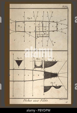 190 Encyclopédie méthodique - Pèches, Pl 84 Stockfoto