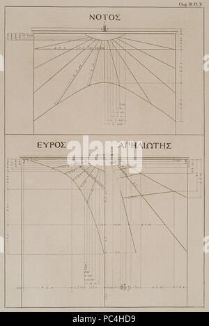 606 Drei der acht Rädern auf dem Turm der Winde Unter dem Wort ΝΟΤΟΣ ist, dass auf der Südseite; unter ΕΥΡΟΣ - Stuart James&amp; Nicholas Revett - 1762 Stockfoto
