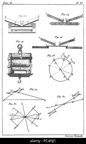 613 "Traité élémentaire de Körperbau - 1803-t2 pl 11. Stockfoto