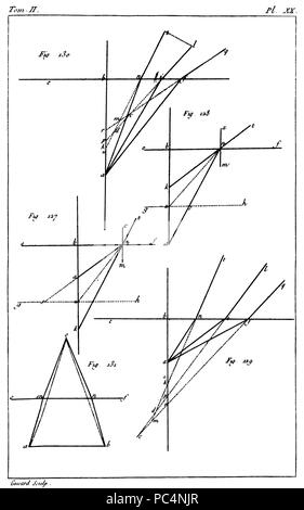 613 "Traité élémentaire de Körperbau - 1803-t2 pl 20. Stockfoto