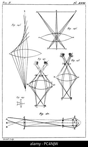 613 "Traité élémentaire de Körperbau - 1803-t2 pl 23. Stockfoto