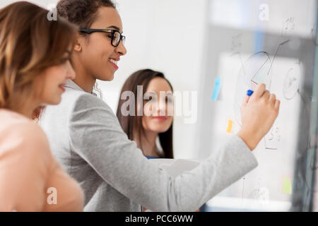 Unternehmerinnen mit Kreisdiagramm auf Büro Glas Bord Stockfoto