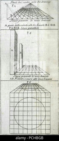 Alberti - Della Pittura e della Statua, Milano, 1804 (Seite 182). Stockfoto