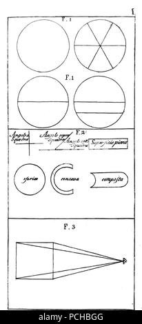 Alberti - Della Pittura e della Statua, Milano, 1804 (Seite 174). Stockfoto