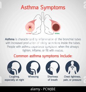 Asthma Symptome Vektor logo Symbol Abbildung Stock Vektor