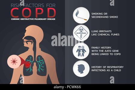 Chronisch obstruktive Lungenerkrankung (COPD) Icon Design, infografik Gesundheit, medizinische Infografik. Vector Illustration Stock Vektor