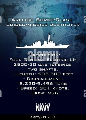 Eine informative grafische Darstellung eine der Arleigh-Burke-Klasse geführte-missile Destroyer (8618564739).