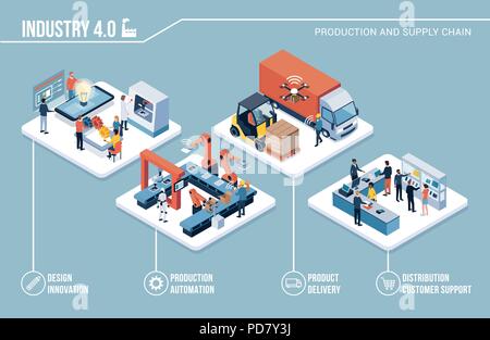 Innovative zeitgenössische smart Branche: Produktdesign, automatisierte Fertigung, Lieferung und Verteilung mit Menschen, Roboter und Maschinen: Indust Stock Vektor