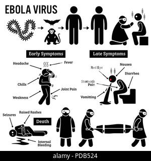 Ebola Virus Outbreak Strichmännchen Piktogramm Symbole Stock Vektor