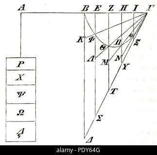 Archimedes Opera Omnia, II (1881), S. 322. Stockfoto