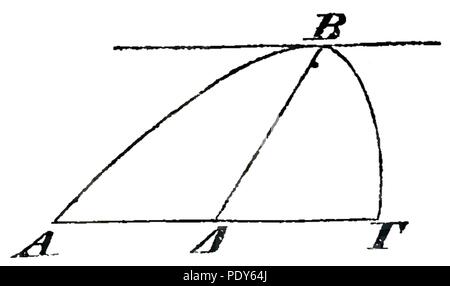 Archimedes Opera Omnia, II (1881), S. 338. Stockfoto