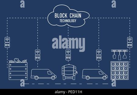 Blockchain. Die RFID-Technologie. Die Weinbereitung aus der Produktion zu kaufen. Stock Vektor