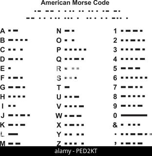 American Morse Code alphabet Abbildung auf weißen isoliert Stock Vektor